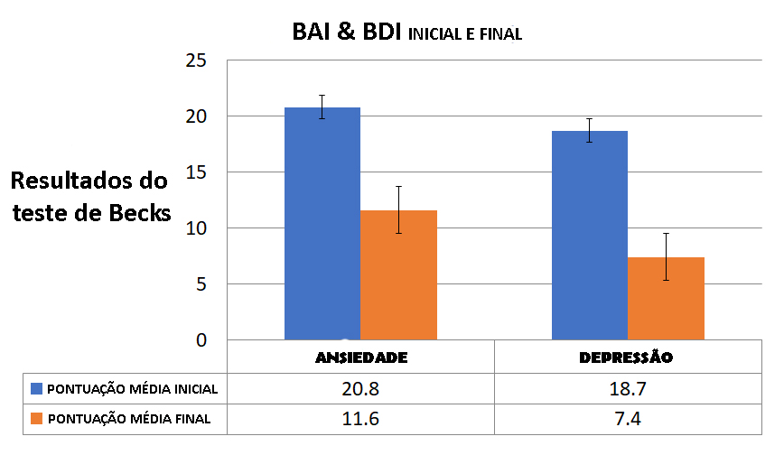 resultados tratamiento ansiedad depresión