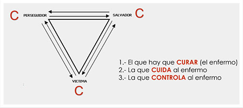 Vinculo madre-hijo