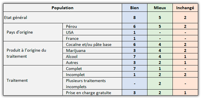 Gráfica Conclusión Estudios